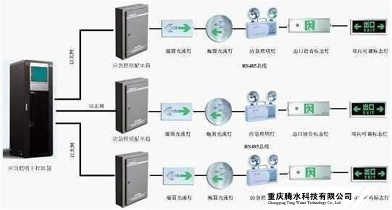 應(yīng)急疏散系統(tǒng)